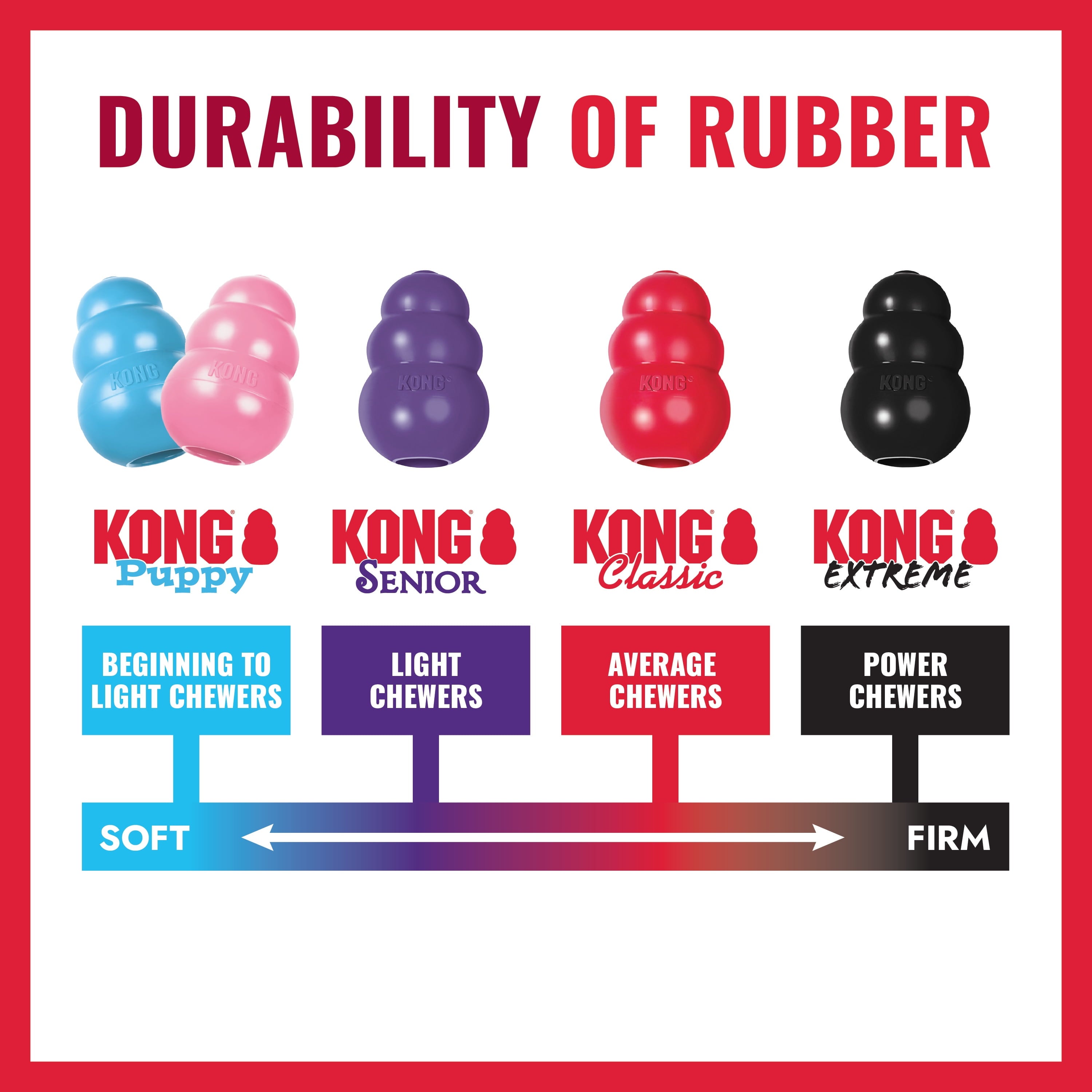 KONG Classic Large Dog Chew Toy – Durable, Bouncy & Treat-Friendly