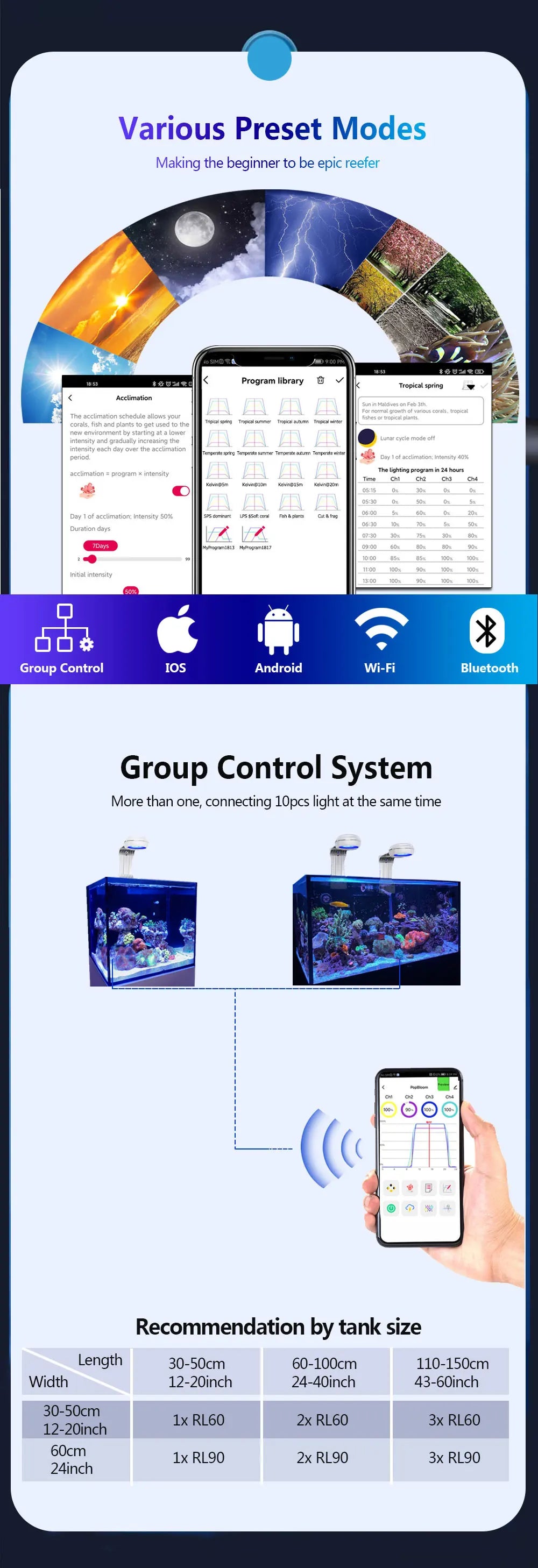PopBloom RL60/RL90 WiFi Aquarium LED Lighting, APP Program Saltwater LED Aquarium Lamp for Marine Reef Fish Tank, Include Mount