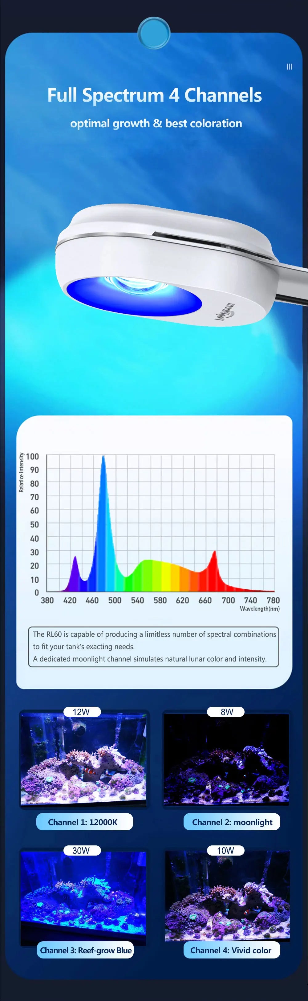 PopBloom RL60/RL90 WiFi Aquarium LED Lighting, APP Program Saltwater LED Aquarium Lamp for Marine Reef Fish Tank, Include Mount