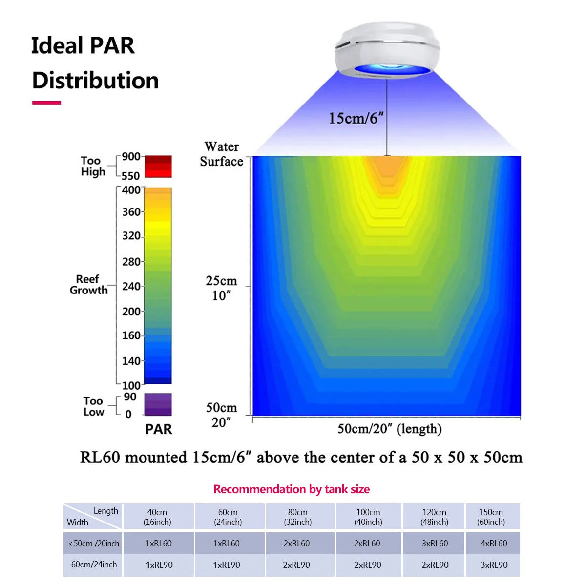 PopBloom RL60/RL90 WiFi Aquarium LED Lighting, APP Program Saltwater LED Aquarium Lamp for Marine Reef Fish Tank, Include Mount